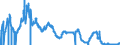 Indicator: U.S. Short-Term Interest Rates: Daily: 3-Month Eurodollar Deposit Rate (DISCONTINUED)