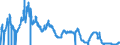 Indicator: U.S. Short-Term Interest Rates: Daily: 6-Month Eurodollar Deposit Rate (DISCONTINUED)