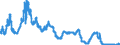 Indicator: U.S. Short-Term Interest Rates: Daily: 3-Month Eurodollar Deposit Rate (DISCONTINUED)