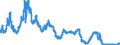 Indicator: U.S. Short-Term Interest Rates: Daily: 6-Month Eurodollar Deposit Rate (DISCONTINUED)