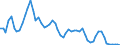 Indicator: U.S. Short-Term Interest Rates: Daily: 1-Month Eurodollar Deposit Rate (DISCONTINUED)