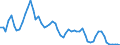 Indicator: U.S. Short-Term Interest Rates: Daily: 3-Month Eurodollar Deposit Rate (DISCONTINUED)