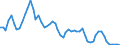 Indicator: U.S. Short-Term Interest Rates: Daily: 6-Month Eurodollar Deposit Rate (DISCONTINUED)