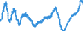 Indicator: New Privately-Owned Housing Units Under Construction:: Total Units