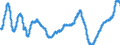 Indicator: New Privately-Owned Housing Units Under Construction:: Total Units