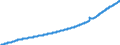 Indicator: Average: Hourly Earnings of All Employees, Total Private