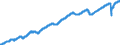 Indicator: Average: ion and Nonsupervisory Employees, Total Private