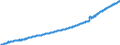 Indicator: Average: Weekly Earnings of All Employees, Total Private