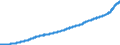 Indicator: Average: Weekly Earnings of Production and Nonsupervisory Employees, Total Private