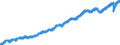 Indicator: Average: loyees, Total Private