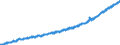 Indicator: Average: Hourly Earnings of All Employees, Total Private