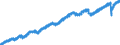 Indicator: Average: ion and Nonsupervisory Employees, Total Private