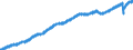 Indicator: Average: mployees, Total Private