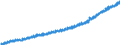 Indicator: Average: Weekly Earnings of All Employees, Total Private