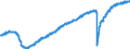 Indicator: Indexes of Aggregate Weekly: Hours of All Employees, Total Private