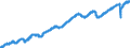 Indicator: Indexes of Aggregate Weekly: Hours of Production and Nonsupervisory Employees, Total Private