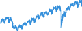 Indicator: Indexes of Aggregate Weekly: Hours of All Employees, Total Private