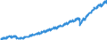 Indicator: Indexes of Aggregate Weekly: Payrolls of All Employees, Total Private