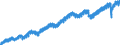 Indicator: Indexes of Aggregate Weekly: Hours of Production and Nonsupervisory Employees, Total Private