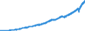 Indicator: Indexes of Aggregate Weekly: Payrolls of Production and Nonsupervisory Employees, Total Private