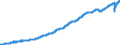 Indicator: Average: loyees, Private Service-Providing