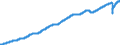 Indicator: Average: ion and Nonsupervisory Employees, Private Service-Providing