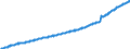 Indicator: Average: Weekly Earnings of All Employees, Private Service-Providing