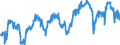 Indicator: Average: Weekly Hours of All Employees, Mining and Logging