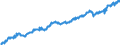 Indicator: Average: Weekly Earnings of All Employees, Mining and Logging