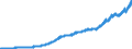 Indicator: Average: Weekly Earnings of Production and Nonsupervisory Employees, Mining and Logging