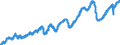 Indicator: Average: ion and Nonsupervisory Employees, Construction