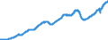 Indicator: Average: mployees, Construction