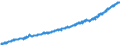 Indicator: Average: Weekly Earnings of All Employees, Construction