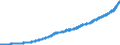 Indicator: Average: Weekly Earnings of Production and Nonsupervisory Employees, Construction