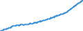 Indicator: Average: Hourly Earnings of All Employees, Construction