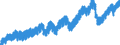 Indicator: Average: ion and Nonsupervisory Employees, Construction