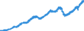 Indicator: Average: mployees, Construction