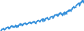 Indicator: Average: Weekly Earnings of All Employees, Construction