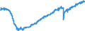 Indicator: Indexes of Aggregate Weekly: Hours of All Employees, Construction