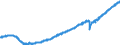 Indicator: Indexes of Aggregate Weekly: Payrolls of All Employees, Construction