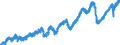 Indicator: Indexes of Aggregate Weekly: Hours of Production and Nonsupervisory Employees, Construction