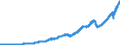 Indicator: Indexes of Aggregate Weekly: Payrolls of Production and Nonsupervisory Employees, Construction