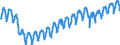 Indicator: Indexes of Aggregate Weekly: Hours of All Employees, Construction