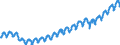 Indicator: Indexes of Aggregate Weekly: Payrolls of All Employees, Construction