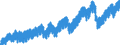 Indicator: Indexes of Aggregate Weekly: Hours of Production and Nonsupervisory Employees, Construction