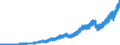 Indicator: Indexes of Aggregate Weekly: Payrolls of Production and Nonsupervisory Employees, Construction