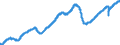 Indicator: All Employees,: Specialty Trade Contractors