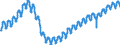 Indicator: All Employees,: Residential Specialty Trade Contractors