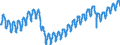 Indicator: All Employees,: Nonresidential Specialty Trade Contractors