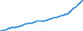 Indicator: Average: Hourly Earnings of All Employees, Transportation and Warehousing